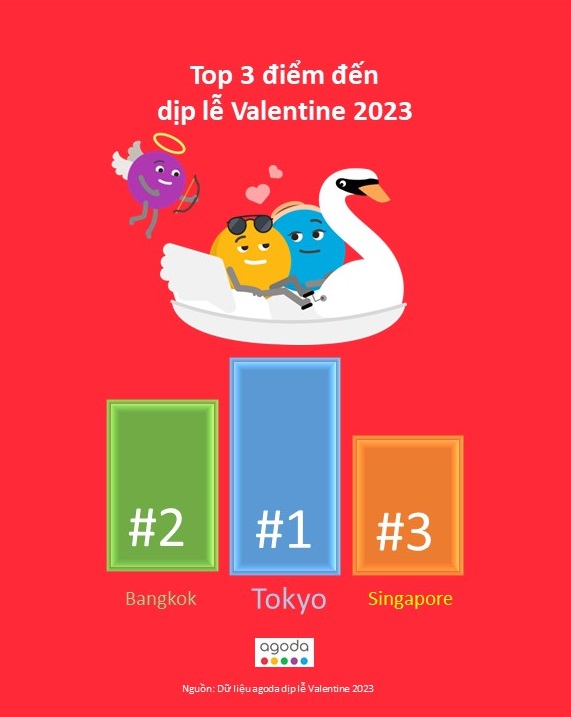 Ba địa điểm nghỉ dưỡng phổ biến nhất trong dịp lễ Valentine 2023 ở châu Á